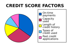 Credit Score Chart